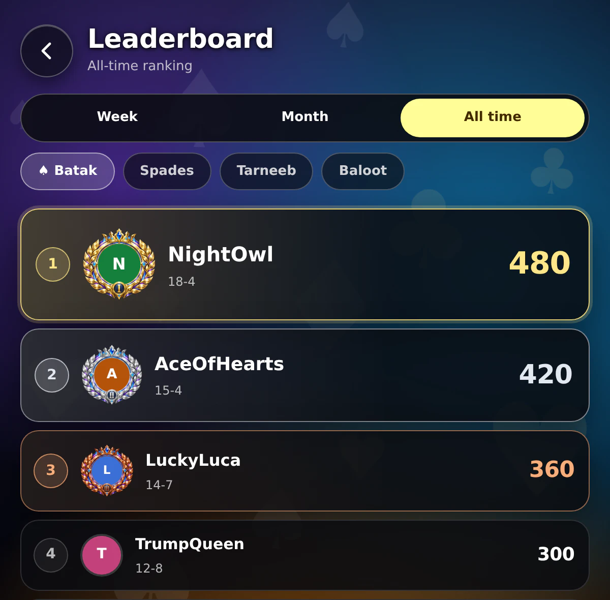 The all-time Batak leaderboard with gold, silver and bronze rank frames for the top three